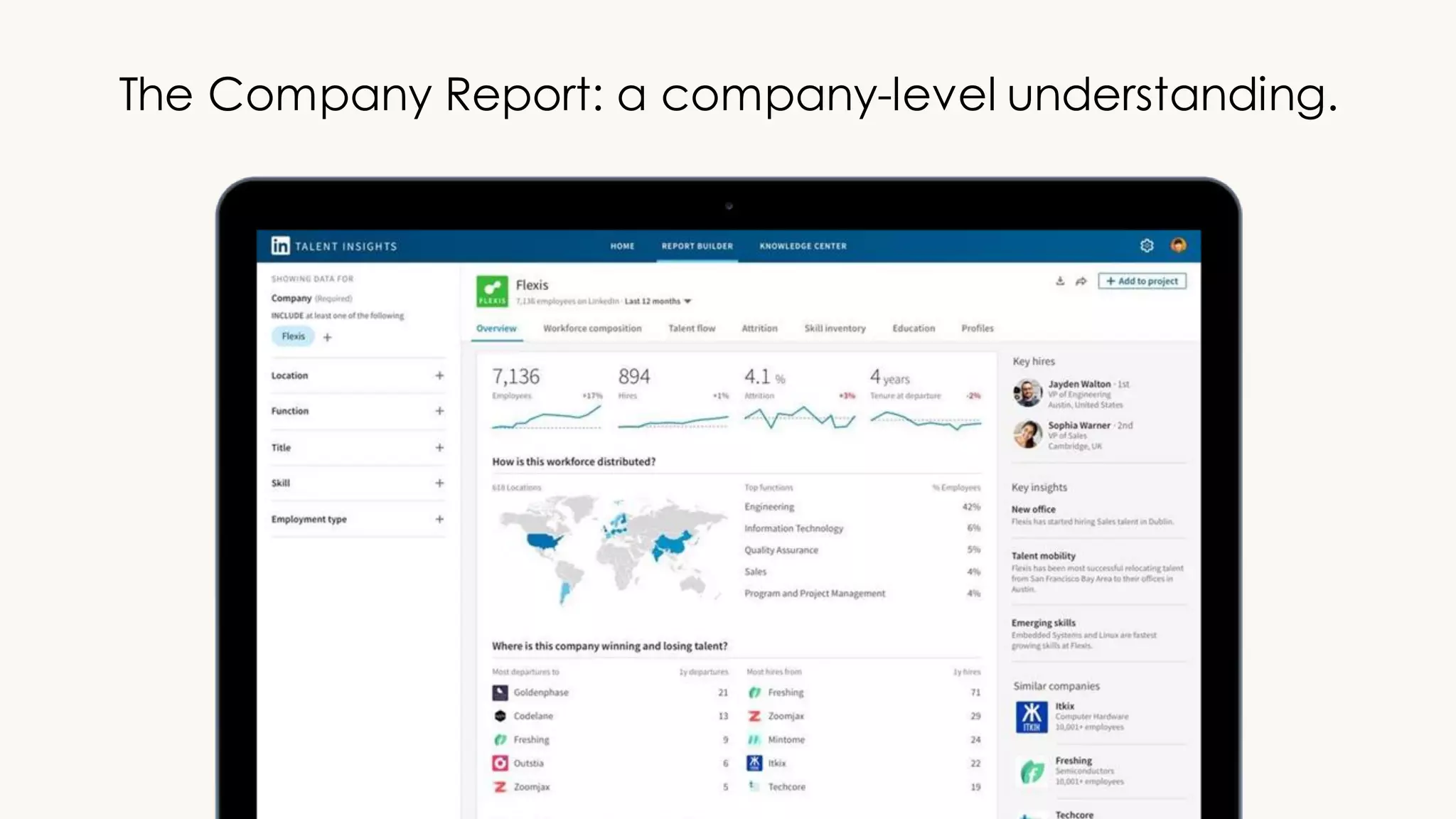 The Company Report: a company-level understanding.
 