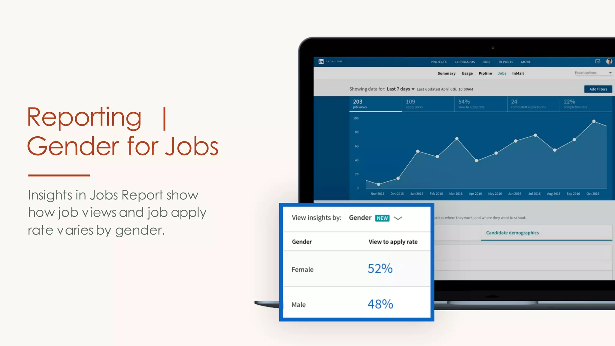 Insights in Jobs Report show
how job views and job apply
rate varies by gender.
Reporting |
Gender for Jobs
 