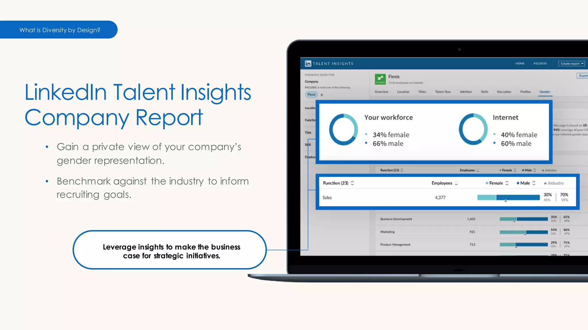 LinkedIn Talent Insights
Company Report
• Gain a private view of your company’s
gender representation.
• Benchmark against the industry to inform
recruiting goals.
What is Diversity by Design?
Leverage insights to make the business
case for strategic initiatives.
 