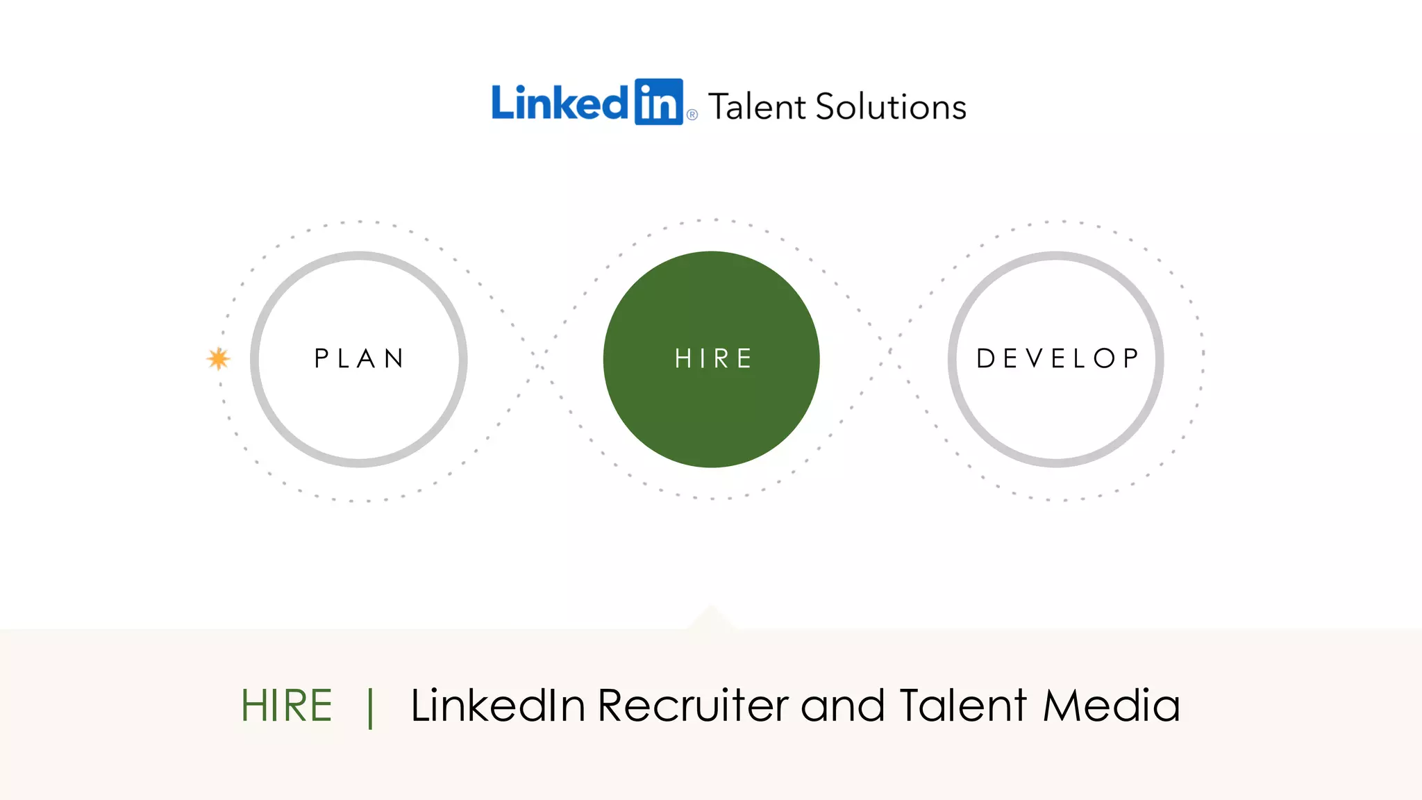 D E V E L O PP L A N H I R E
HIRE | LinkedIn Recruiter and Talent Media
 