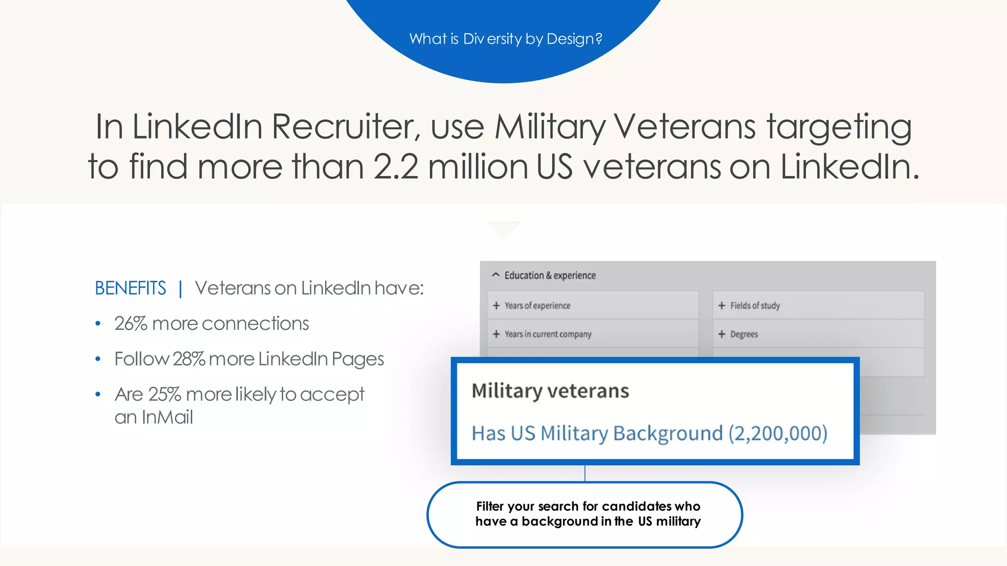 In LinkedIn Recruiter, use Military Veterans targeting
to find more than 2.2 million US veterans on LinkedIn.
BENEFITS | Veterans on LinkedInhave:
• 26% moreconnections
• Follow28%moreLinkedIn Pages
• Are 25% morelikelytoaccept
an InMail
What is Diversity by Design?
Filter your search for candidates who
have a background in the US military
 