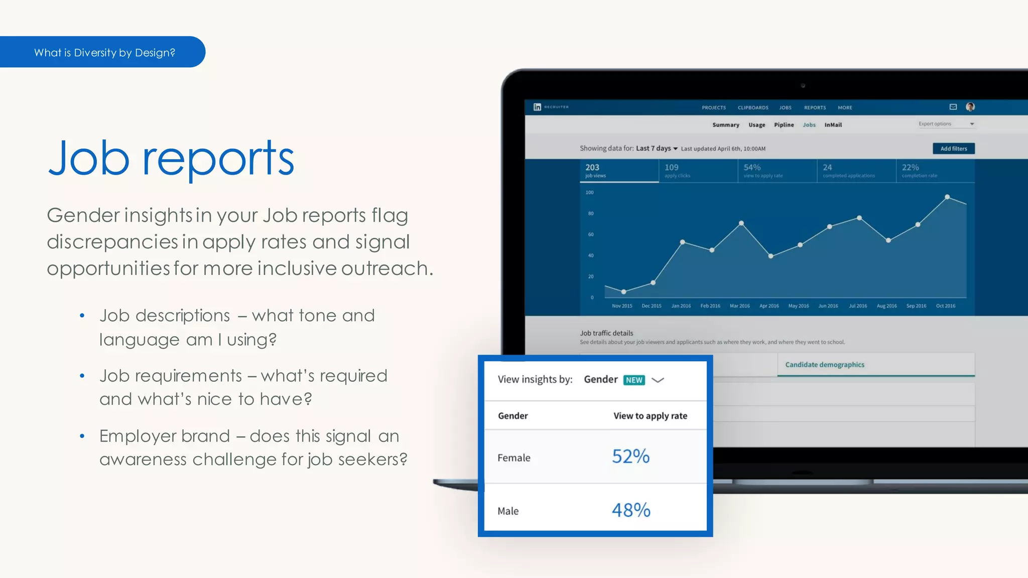 Job reports
Gender insights in your Job reports flag
discrepancies in apply rates and signal
opportunities for more inclusive outreach.
• Job descriptions – what tone and
language am I using?
• Job requirements – what’s required
and what’s nice to have?
• Employer brand – does this signal an
awareness challenge for job seekers?
What is Diversity by Design?
 