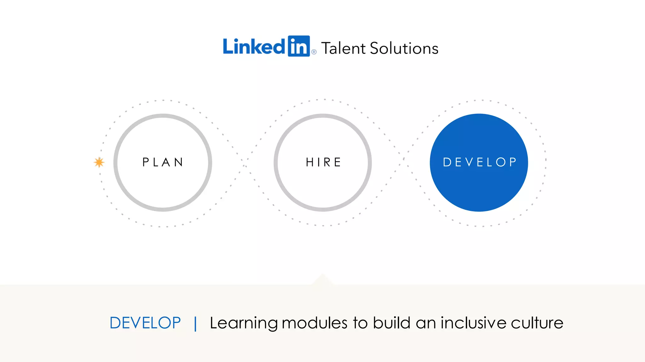 D E V E L O PP L A N H I R E
DEVELOP | Learning modules to build an inclusive culture
 