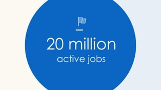 20 million
active jobs
 