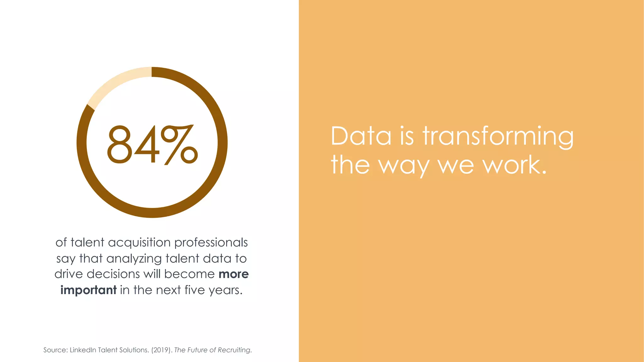 of talent acquisition professionals
say that analyzing talent data to
drive decisions will become more
important in the next five years.
Data is transforming
the way we work.
Source: LinkedIn Talent Solutions. (2019). The Future of Recruiting.
 