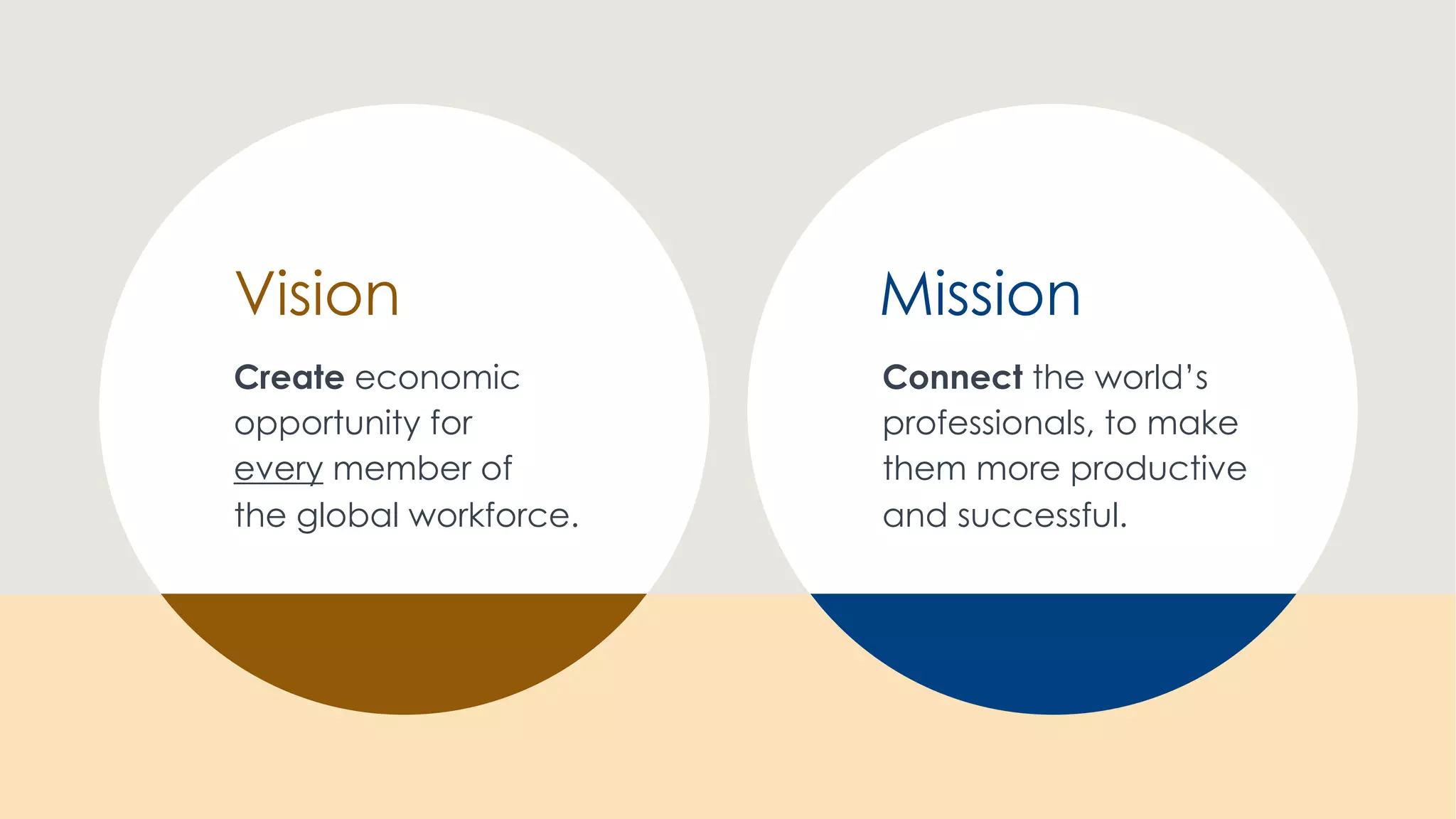 Vision
Create economic
opportunity for
every member of
the global workforce.
Mission
Connect the world’s
professionals, to make
them more productive
and successful.
 