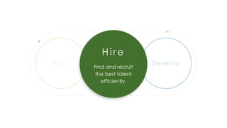 Plan Hire Develop
H i re
Find and recruit
the best talent
efficiently.
 