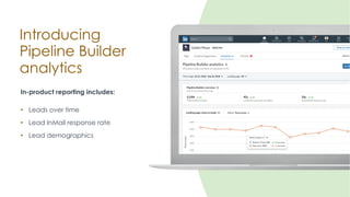 Introducing
Pipeline Builder
analytics
In-product reporting includes:
• Leads over time
• Lead InMail response rate
• Lead...