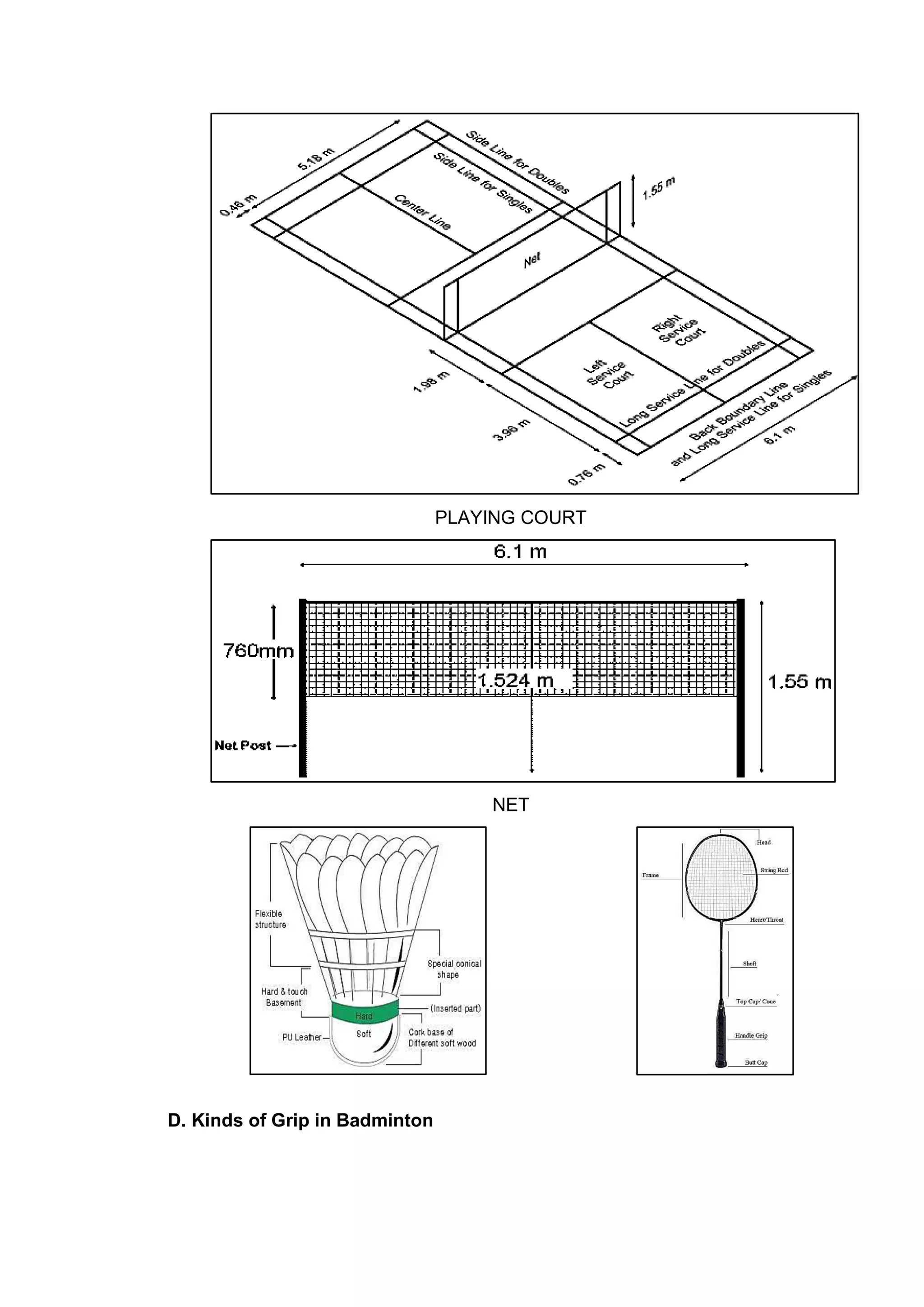 PLAYING COURT
NET
D. Kinds of Grip in Badminton
 