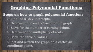 Q2-Lesson-1-Polynomial-Functions-Graph (4).pptx