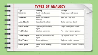 TYPES OF ANALOGY
 