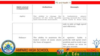 PE and Health 11
 