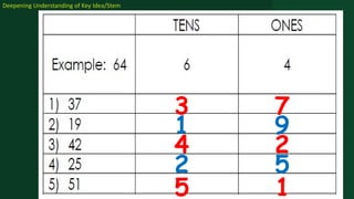 Deepening Understanding of Key Idea/Stem
3 7
1 9
4 2
2 5
5 1
 