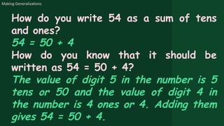 Making Generalizations
How do you write 54 as a sum of tens
and ones?
54 = 50 + 4
How do you know that it should be
written as 54 = 50 + 4?
The value of digit 5 in the number is 5
tens or 50 and the value of digit 4 in
the number is 4 ones or 4. Adding them
gives 54 = 50 + 4.
 