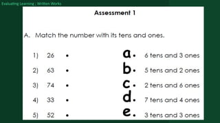 Evaluating Learning ; Written Works
a
b
c
d
e
 