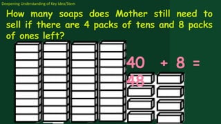 Deepening Understanding of Key Idea/Stem
How many soaps does Mother still need to
sell if there are 4 packs of tens and 8 packs
of ones left?
40 + 8 =
48
 