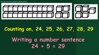 Using concrete objects/illustrations
Counting on, 24, 25, 26, 27, 28, 29
Writing a number sentence
24 + 5 = 29
 
