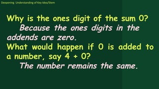 Deepening Understanding of Key Idea/Stem
Why is the ones digit of the sum 0?
Because the ones digits in the
addends are zero.
What would happen if 0 is added to
a number, say 4 + 0?
The number remains the same.
 