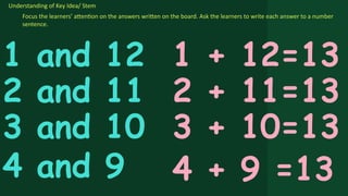 Understanding of Key Idea/ Stem
Focus the learners’ attention on the answers written on the board. Ask the learners to write each answer to a number
sentence.
1 and 12 1 + 12=13
2 and 11 2 + 11=13
3 and 10 3 + 10=13
4 and 9 4 + 9 =13
 