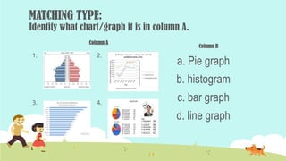 MATCHING TYPE:
Identify what chart/graph it is in column A.
a. Pie graph
b. histogram
c. bar graph
d. line graph
1. 2.
3. 4.
Column A
Column B
 