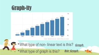 Graph-ity
What type of non- linear text is this?
What type of graph is this?
Graph
Bar Graph
 