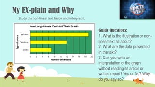 My EX-plain and Why
Guide Questions:
1. What is the illustration or non-
linear text all about?
2. What are the data presented
in the text?
3. Can you write an
interpretation of the graph
without reading its article or
written report? Yes or No? Why
do you say so?
Study the non-linear text below and interpret it.
 