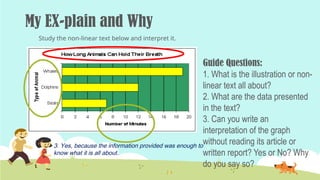 My EX-plain and Why
Guide Questions:
1. What is the illustration or non-
linear text all about?
2. What are the data presented
in the text?
3. Can you write an
interpretation of the graph
without reading its article or
written report? Yes or No? Why
do you say so?
Study the non-linear text below and interpret it.
3. Yes, because the information provided was enough to
know what it is all about.
 