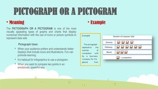 PICTOGRAPH OR A PICTOGRAM
 Meaning
The PICTOGRAPH OR A PICTOGRAM is one of the most
visually appealing types of graphs and charts that display
numerical information with the use of icons or picture symbols to
represent data sets
Pictograph Uses:
 When your audience prefers and understands better
displays that include icons and illustrations. Fun can
promote learning.
 It‘s habitual for infographics to use a pictogram.
 When you want to compare two points in an
emotionally powerful way
 Example
 