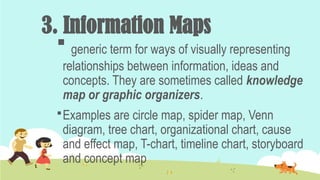 3. Information Maps
 generic term for ways of visually representing
relationships between information, ideas and
concepts. They are sometimes called knowledge
map or graphic organizers.
Examples are circle map, spider map, Venn
diagram, tree chart, organizational chart, cause
and effect map, T-chart, timeline chart, storyboard
and concept map
 