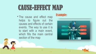 CAUSE-EFFECT MAP
 The cause and effect map
helps to figure out the
causes and effects of certain
events. The way to use it is
to start with a main event,
which fills the main central
section of the map
Example:
 