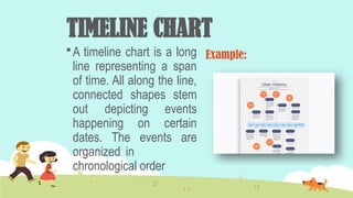 TIMELINE CHART
 A timeline chart is a long
line representing a span
of time. All along the line,
connected shapes stem
out depicting events
happening on certain
dates. The events are
organized in
chronological order
Example:
 