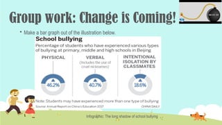 Group work: Change is Coming!
 Make a bar graph out of the illustration below.
Infographic: The long shadow of school bullying
 