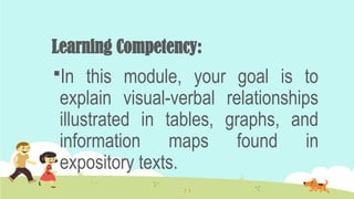 Learning Competency:
In this module, your goal is to
explain visual-verbal relationships
illustrated in tables, graphs, and
information maps found in
expository texts.
 