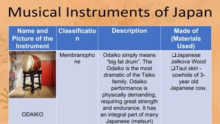 Q2-MUSIC8-Wk3-Musical-Instruments-of-Japan.pptx