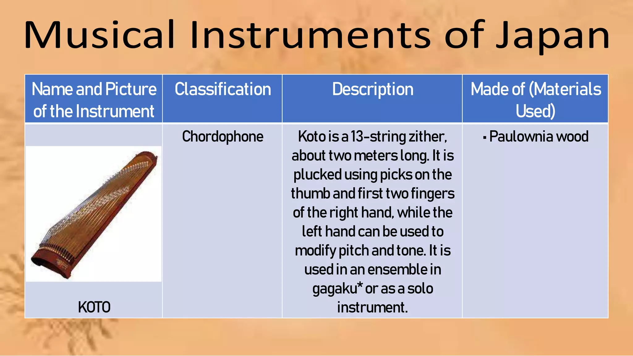 Q2-MUSIC8 (Musical Instruments of Japan).pptx