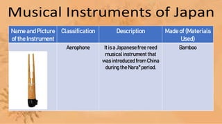 Q2-MUSIC8 (Musical Instruments of Japan).pptx