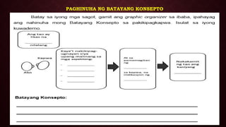 PAGHINUHA NG BATAYANG KONSEPTO
 