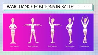 BASIC DANCE POSITIONS IN BALLET
 