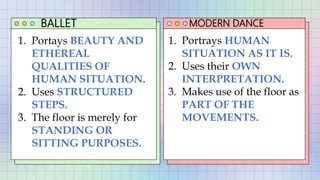 BALLET MODERN DANCE
1. Portays BEAUTY AND
ETHEREAL
QUALITIES OF
HUMAN SITUATION.
2. Uses STRUCTURED
STEPS.
3. The floor is merely for
STANDING OR
SITTING PURPOSES.
1. Portrays HUMAN
SITUATION AS IT IS.
2. Uses their OWN
INTERPRETATION.
3. Makes use of the floor as
PART OF THE
MOVEMENTS.
 
