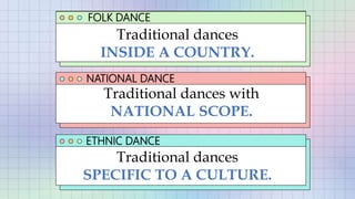 FOLK DANCE
NATIONAL DANCE
ETHNIC DANCE
Traditional dances with
NATIONAL SCOPE.
Traditional dances
INSIDE A COUNTRY.
Traditional dances
SPECIFIC TO A CULTURE.
 