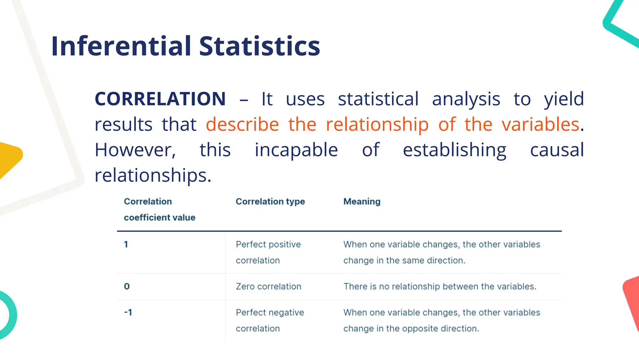 Inferential Statistics
CORRELATION – It uses statistical analysis to yield
results that describe the relationship of the variables.
However, this incapable of establishing causal
relationships.
 