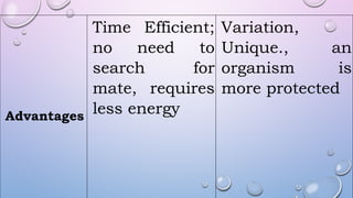 Advantages
Time Efficient;
no need to
search for
mate, requires
less energy
Variation,
Unique., an
organism is
more protected
 