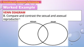 C. Developing and Deepening Understanding
Worked Example
VENN DIAGRAM
B. Compare and contrast the sexual and asexual
reproduction.
 