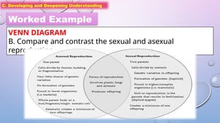 C. Developing and Deepening Understanding
Worked Example
VENN DIAGRAM
B. Compare and contrast the sexual and asexual
reproduction.
 