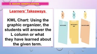 D. MAKING GENERALIZATION
Learners’ Takeaways
KWL Chart: Using the
graphic organizer, the
students will answer the
L column or what
they have learned about
the given term.
 