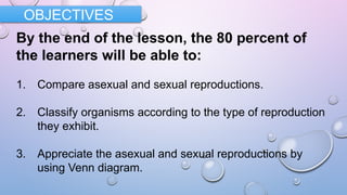 By the end of the lesson, the 80 percent of
the learners will be able to:
1. Compare asexual and sexual reproductions.
2. Classify organisms according to the type of reproduction
they exhibit.
3. Appreciate the asexual and sexual reproductions by
using Venn diagram.
OBJECTIVES
 