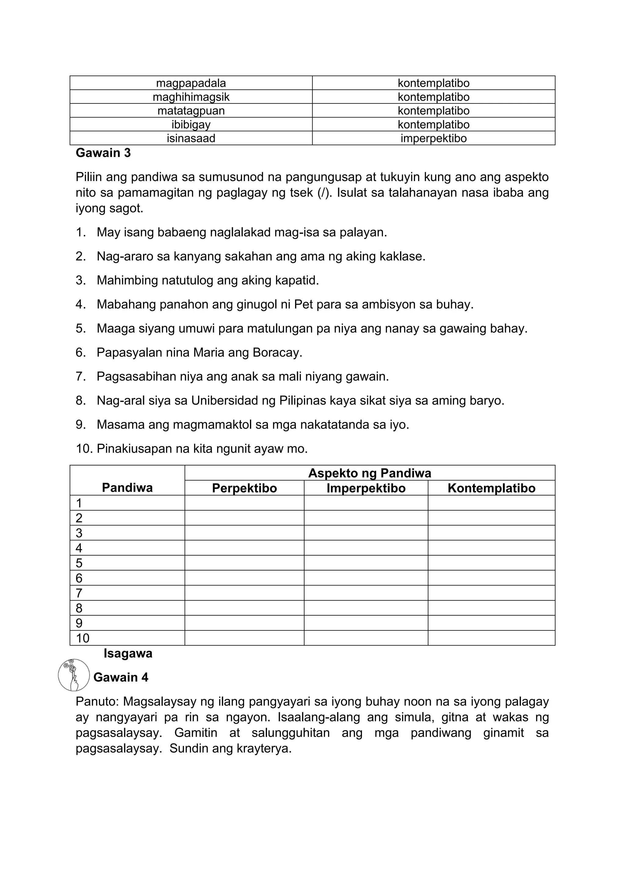magpapadala kontemplatibo
maghihimagsik kontemplatibo
matatagpuan kontemplatibo
ibibigay kontemplatibo
isinasaad imperpektibo
Gawain 3
Piliin ang pandiwa sa sumusunod na pangungusap at tukuyin kung ano ang aspekto
nito sa pamamagitan ng paglagay ng tsek (/). Isulat sa talahanayan nasa ibaba ang
iyong sagot.
1. May isang babaeng naglalakad mag-isa sa palayan.
2. Nag-araro sa kanyang sakahan ang ama ng aking kaklase.
3. Mahimbing natutulog ang aking kapatid.
4. Mabahang panahon ang ginugol ni Pet para sa ambisyon sa buhay.
5. Maaga siyang umuwi para matulungan pa niya ang nanay sa gawaing bahay.
6. Papasyalan nina Maria ang Boracay.
7. Pagsasabihan niya ang anak sa mali niyang gawain.
8. Nag-aral siya sa Unibersidad ng Pilipinas kaya sikat siya sa aming baryo.
9. Masama ang magmamaktol sa mga nakatatanda sa iyo.
10. Pinakiusapan na kita ngunit ayaw mo.
Pandiwa
Aspekto ng Pandiwa
Perpektibo Imperpektibo Kontemplatibo
1
2
3
4
5
6
7
8
9
10
Isagawa
Gawain 4
Panuto: Magsalaysay ng ilang pangyayari sa iyong buhay noon na sa iyong palagay
ay nangyayari pa rin sa ngayon. Isaalang-alang ang simula, gitna at wakas ng
pagsasalaysay. Gamitin at salungguhitan ang mga pandiwang ginamit sa
pagsasalaysay. Sundin ang krayterya.
 