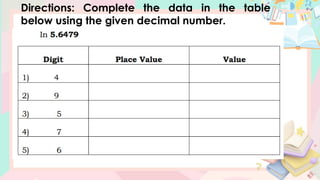 Directions: Complete the data in the table
below using the given decimal number.
 
