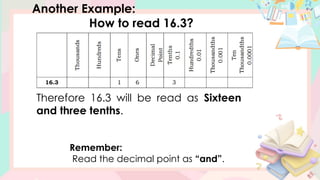 Another Example:
How to read 16.3?
Therefore 16.3 will be read as Sixteen
and three tenths.
Remember:
Read the decimal point as “and”.
 