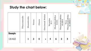 Study the chart below:
 